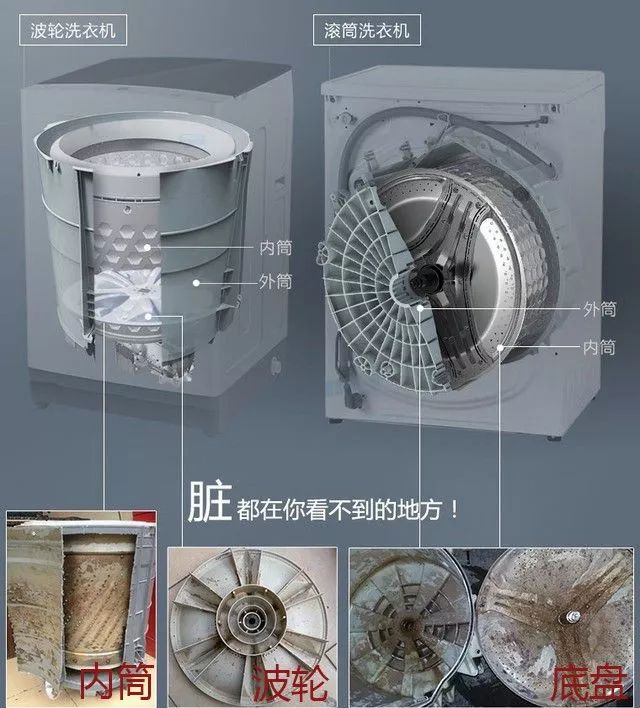 它的菌含量居然是马桶的530倍，你还在每天用