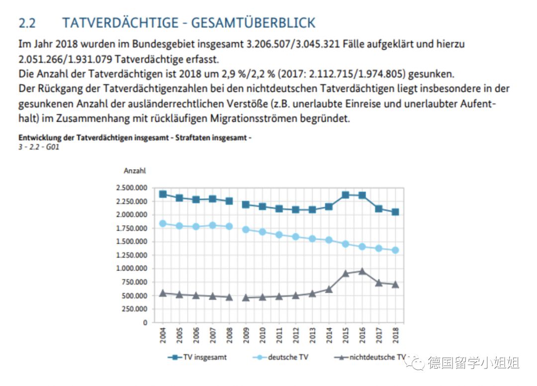 现在德国到底安不安全,在德国安全注意什么