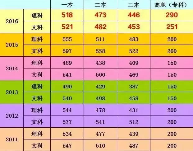 2014安徽省高考文科录取线521,2023年安徽高考理科一本分数线