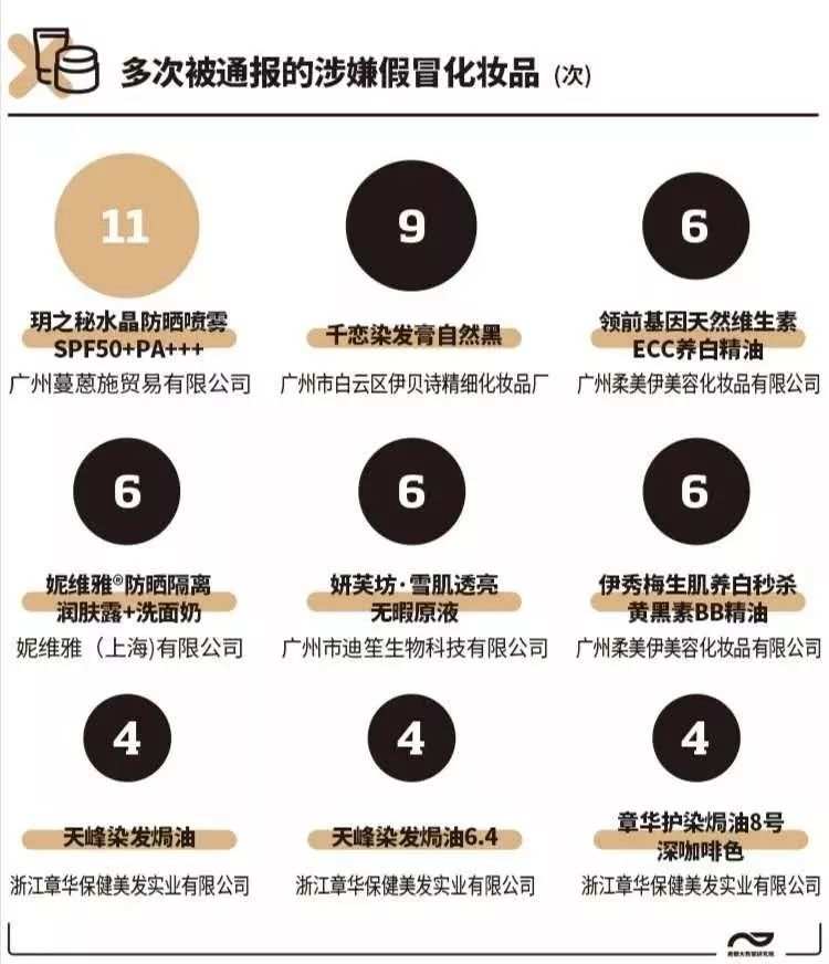 化妆品毁容事件屡屡发生,当心这些化妆品不合规赶紧自查