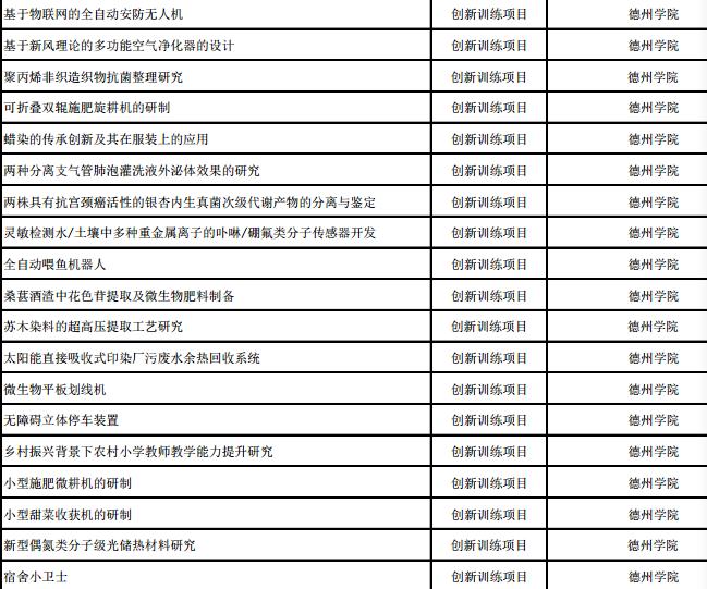 2023大学生创新创业项目推荐50个,大学生创新创业训练计划省级结项