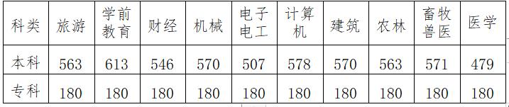 河北高考8624人0分,2019河北高考一分一档线