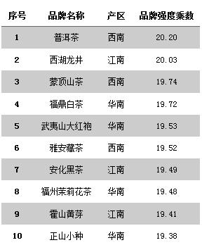 雅安的蒙顶山茶,雅安蒙顶山的什么茶最出名