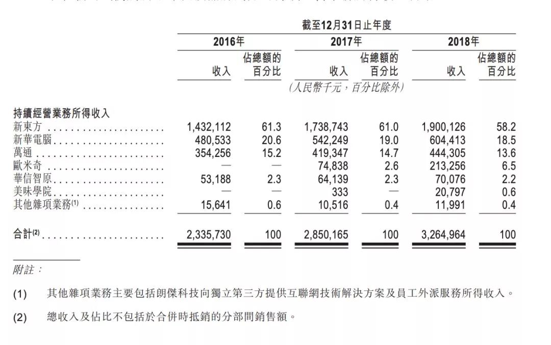 一年厨师培训班有多少钱,新东方烹饪学校培训班费用