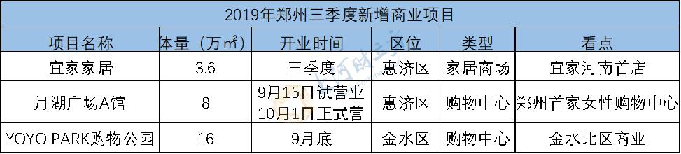 宜家郑州商场五一开门吗,郑州宜家商场布局