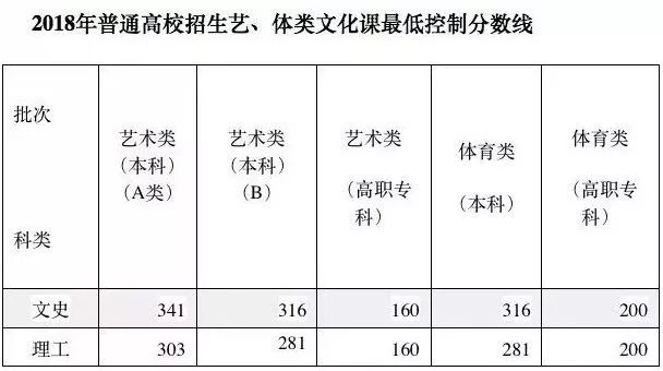 2014安徽省高考文科录取线521,2023年安徽高考理科一本分数线