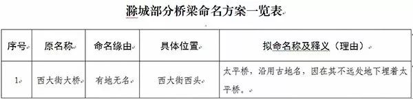 滁州哪些老的小区要被改造,盘点滁州五个高品质小区