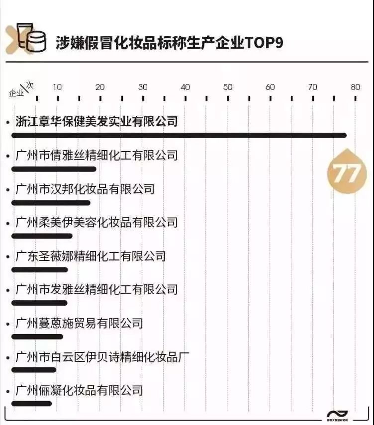 400批次的化妆品有哪些不合格,400批次化妆品曝光
