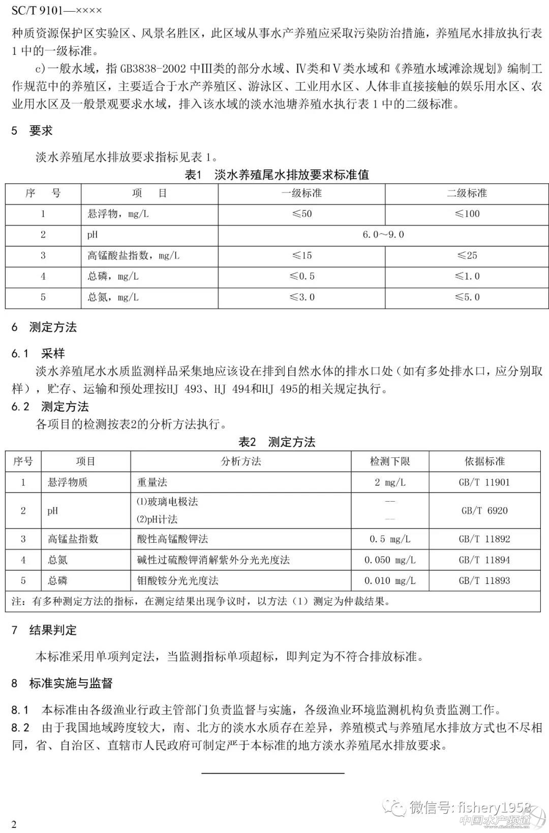 一图读懂池塘养殖尾水排放标准,养殖尾水标准已被提上日程