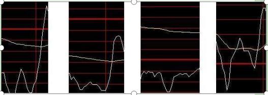怎样在股票市场稳步赚钱,怎样在股市快速获利