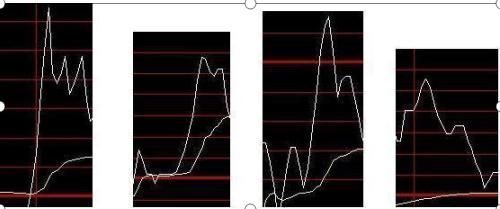 怎样在股票市场稳步赚钱,怎样在股市快速获利