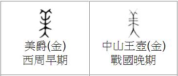 舌尖上的训诂：说羊