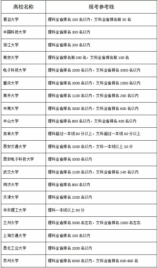 甘肃省2019各学校高考录取分数线,2019年甘肃高考理科一本录取