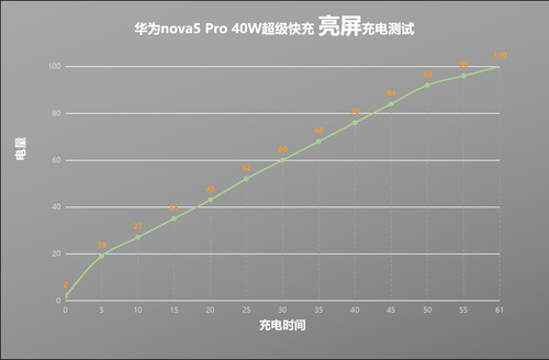 nova5pro不能超级快充是什么情况,华为nova5pro为什么不超级快充了