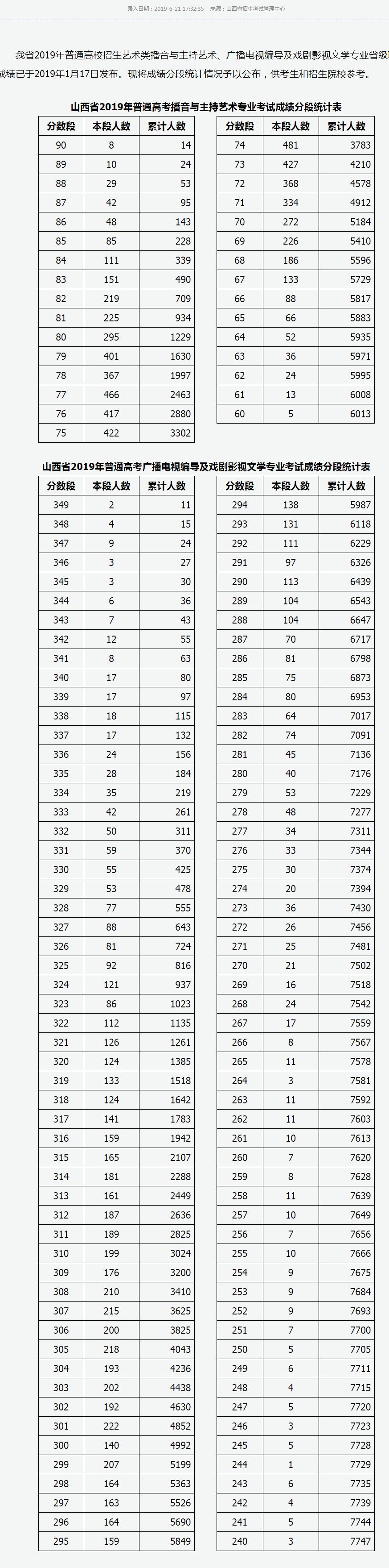 高考志愿填报院校位次预估方法,高考志愿填报具体院校比较