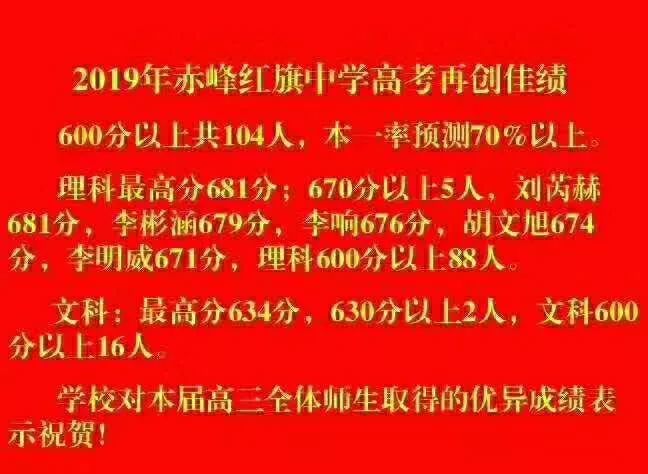内蒙赤峰高考状元2019年,内蒙古赤峰理科状元多少分