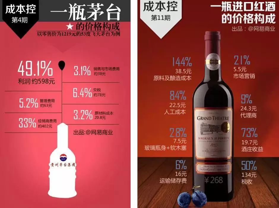 兰蔻1000块的粉底液,100块钱一套兰蔻护肤品