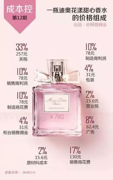 兰蔻1000块的粉底液,100块钱一套兰蔻护肤品