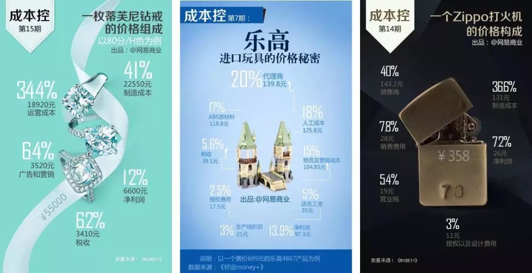 兰蔻1000块的粉底液,100块钱一套兰蔻护肤品