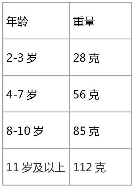 核桃油和亚麻籽油有必要吃吗,辅食油核桃油好还是亚麻籽油好
