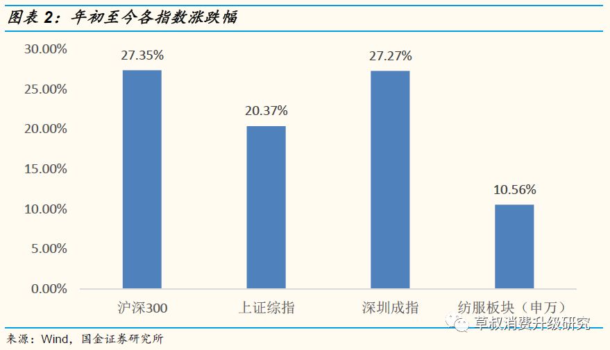 「国金纺服」草叔侃衣2019年第8期：618美妆消费表现强势，国货化妆品迎来突破性增长