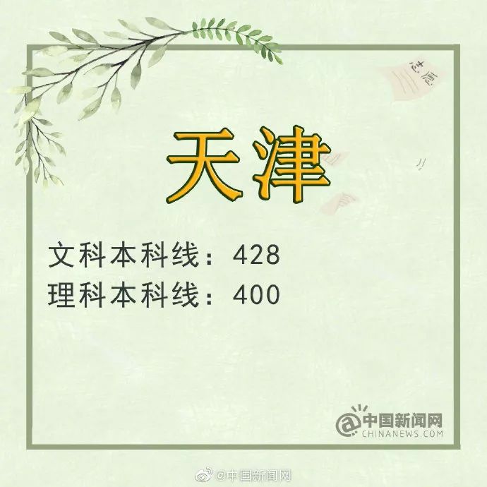 关注2022年各类高考,关注22年高考录取