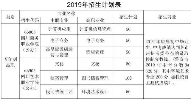 初中毕业能直接考成人本科吗,怎么才能拿大专学历