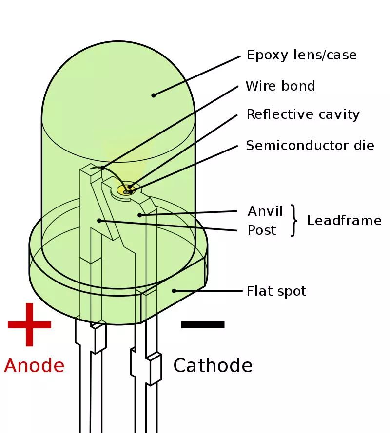 led灯电容爆炸修理,LED灯爆闪是驱动器的问题吗