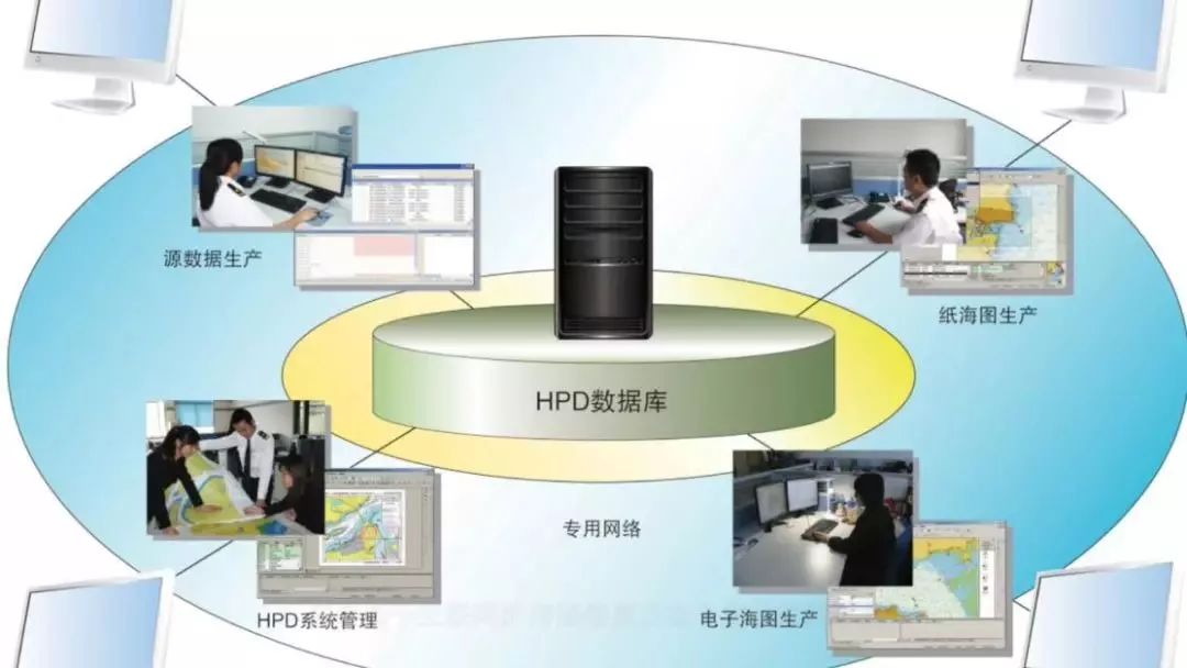 海图的识图实验步骤,海图制作过程