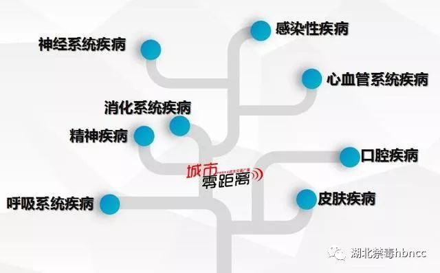 毒品,武汉为什么禁毒这么厉害