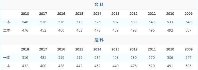 高考志愿填报院校位次预估方法,高考志愿填报具体院校比较