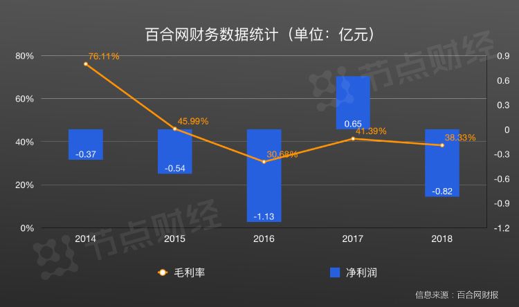 百合网的定金能退吗没签合同,百合网结婚退6万