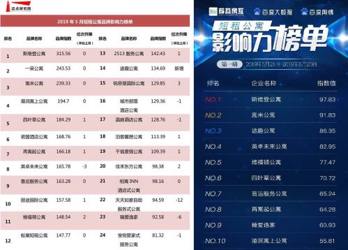 斯维登公寓托管公司加盟,斯维登酒店式公寓