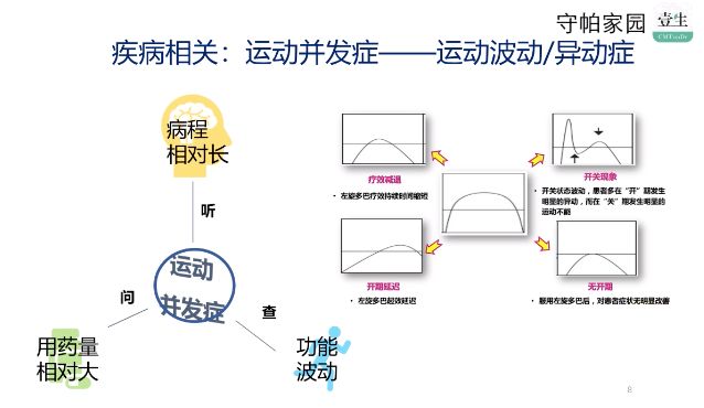 北京协和医院神经科帕金森治疗,中医治疗帕金森需要多长时间能好