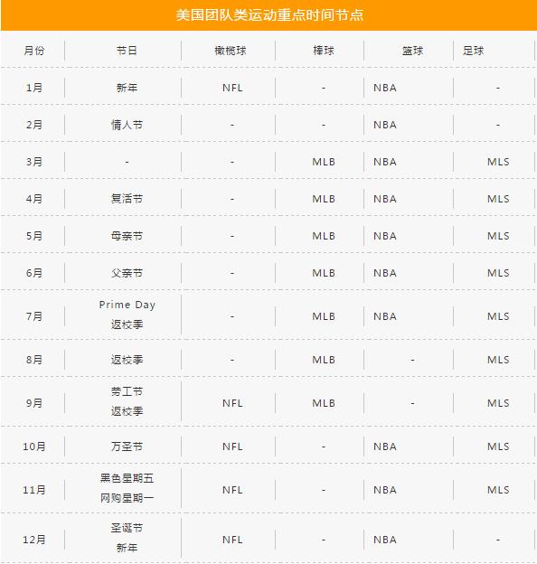 亚马逊户外运动专营店,亚马逊跨境电商运动类目的发展