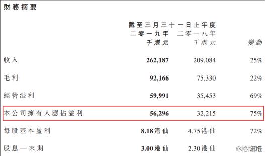华禧控股（1689.HK）：年度纯利大涨75%，香烟包装商有何不同价值？