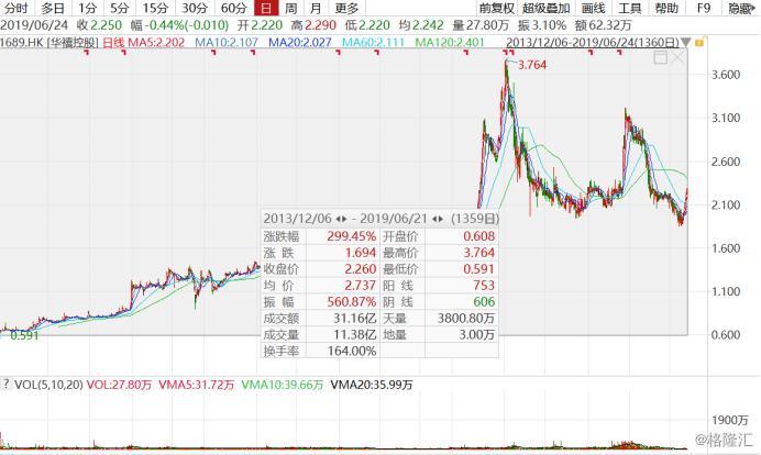 华禧控股（1689.HK）：年度纯利大涨75%，香烟包装商有何不同价值？