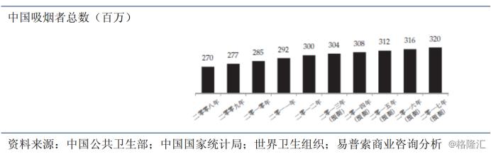华禧控股（1689.HK）：年度纯利大涨75%，香烟包装商有何不同价值？