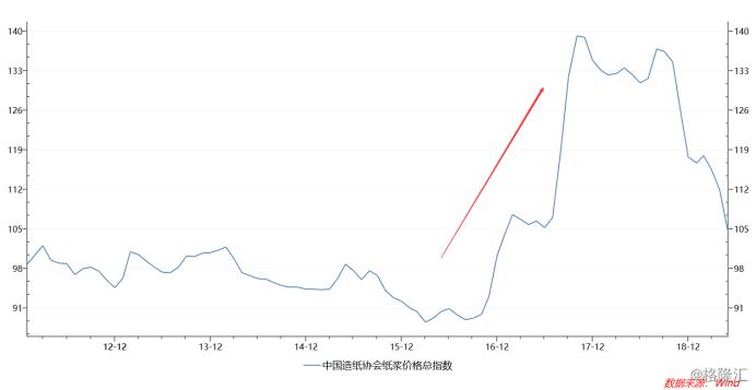 华禧控股（1689.HK）：年度纯利大涨75%，香烟包装商有何不同价值？