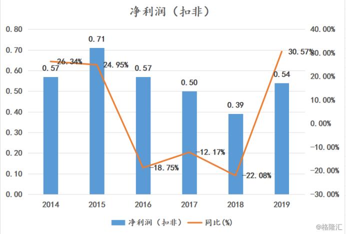 华禧控股（1689.HK）：年度纯利大涨75%，香烟包装商有何不同价值？