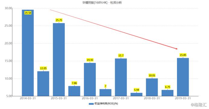 华禧控股（1689.HK）：年度纯利大涨75%，香烟包装商有何不同价值？