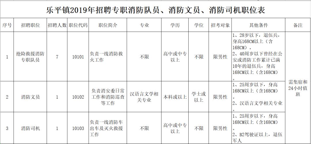 三水合同工招聘信息,招聘五险一金合同工