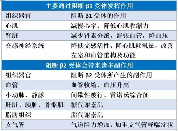 遭遇嗜铬细胞瘤危象，用好β受体阻滞剂的艺术都在这里啦！|临床实战