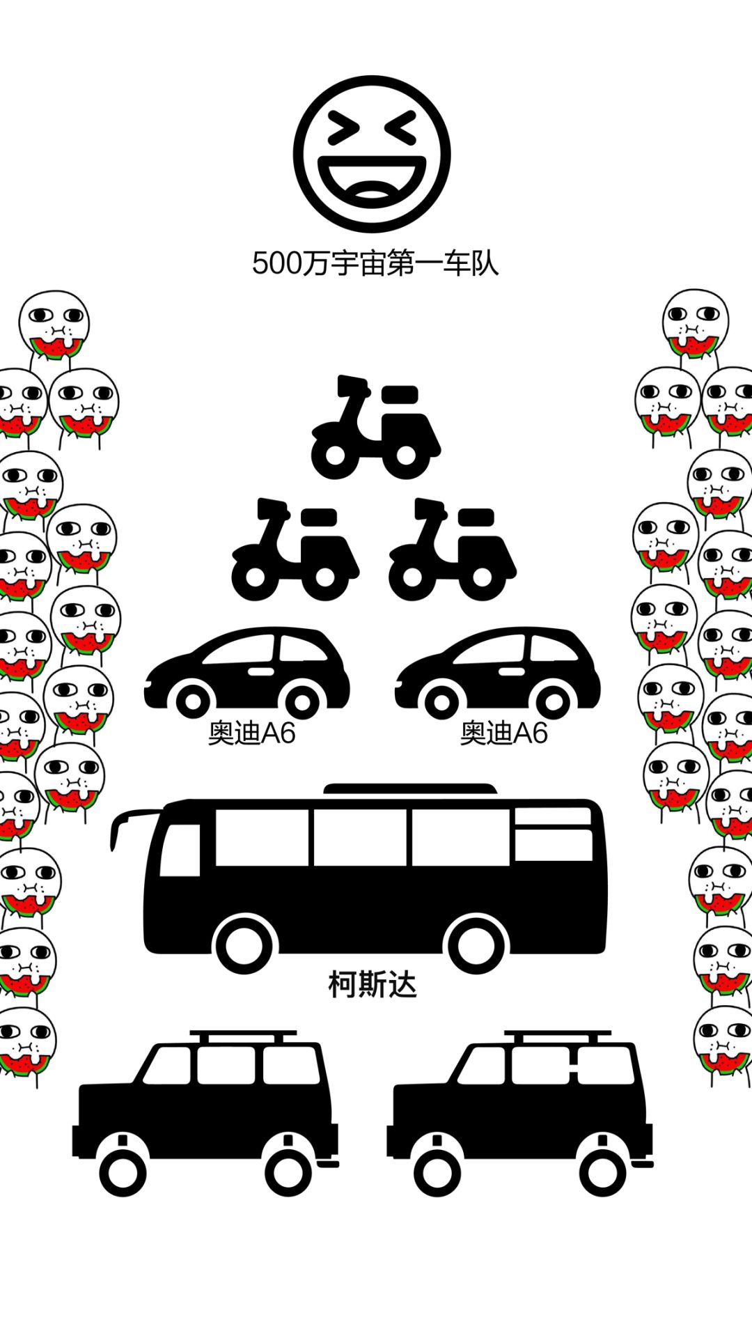 受不了了！为什么总有奇葩问题！五千只能推荐你买伊拉克成色夏利