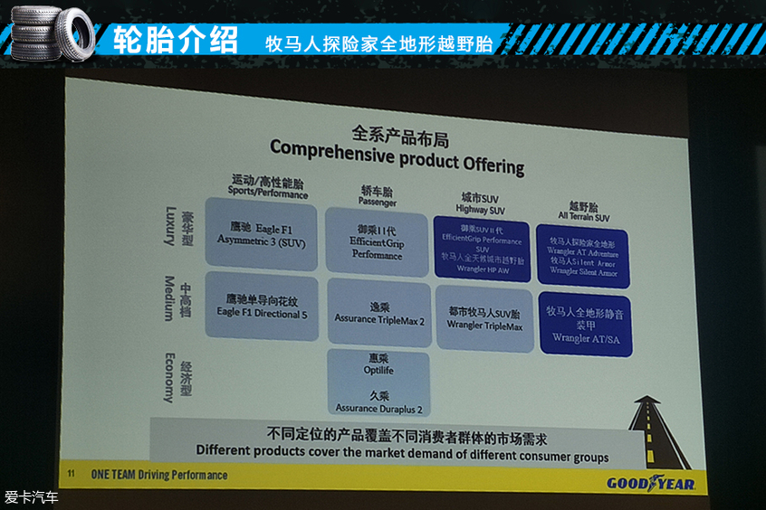 固特异雪地at胎,固特异铠甲越野胎