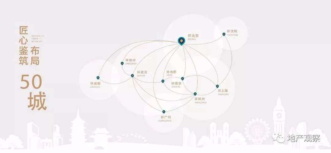 孔雀城未来五年房价,孔雀城二期捡漏房