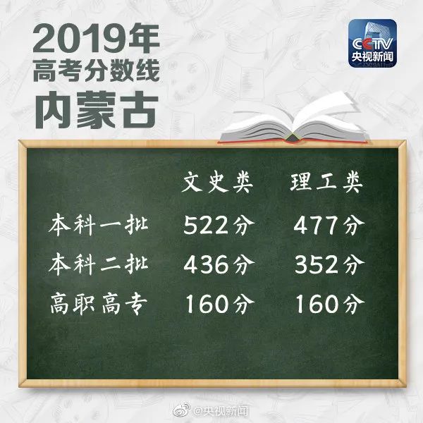 理科725分学霸亮相高分秘诀在此,理科学霸高考703分