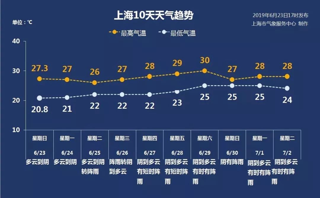 孩子的“聪明药”别买，有毒！这样发津贴补贴或福利，违规！今年避暑最佳城市竟是…