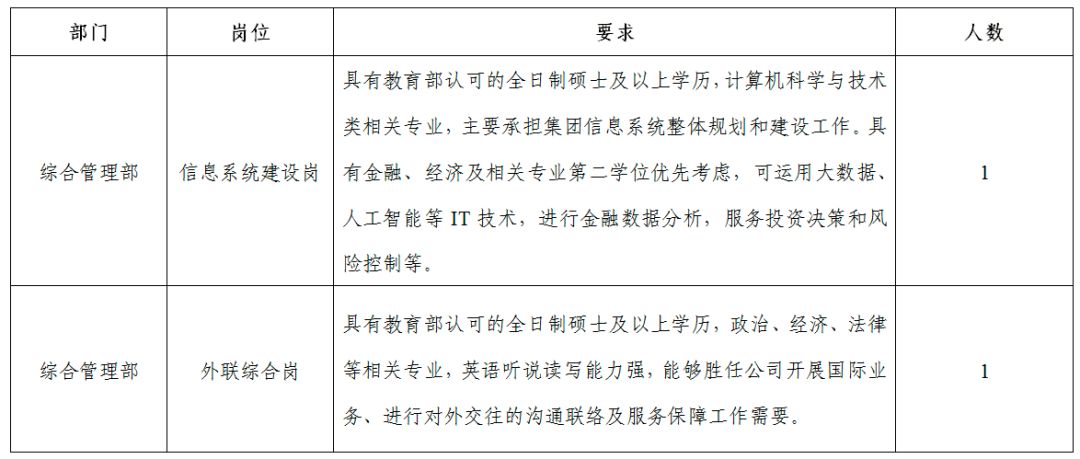 中国银河证券人力资源总部招聘,银河金融控股有限公司2024招聘