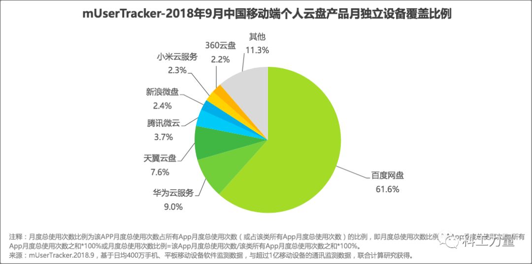 百度网盘限速为什么那么多人用,百度网盘为什么敢继续限速